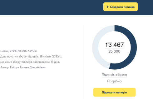 УВАГА!!! До кінця збору підписів за петицію про підвищення зарплати працівникам культури залишилось 15 днів!
